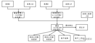 56號文后基金管理人、基金產品及投資人納稅分析及稅收籌劃更新