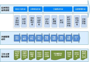 慧點科技 以領先投資項目管理軟件與服務，賦能企業(yè)高效投資管理