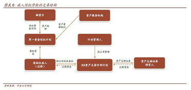 嚴監(jiān)管下ABS市場的冰與火之歌 產(chǎn)品創(chuàng)新、投資邏輯與項目甄別的三重變奏