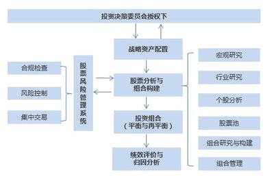 寶盈股市策略周報 寬松政策逐步落實，市場擴張方向有待明確，關(guān)注高質(zhì)量項目投資機遇