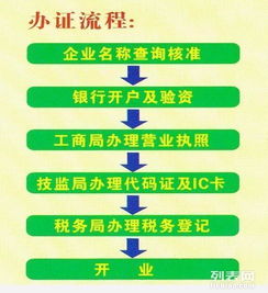 北京投資管理公司轉讓與工商注冊 最新市場價格與如何操作？