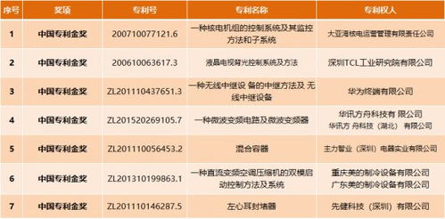 中一知識產(chǎn)權(quán)代理在第22屆中國專利獎中預獲1金10優(yōu)秀佳績